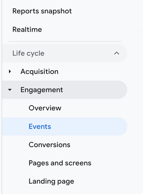 event tracking in GA4_analytics that profit