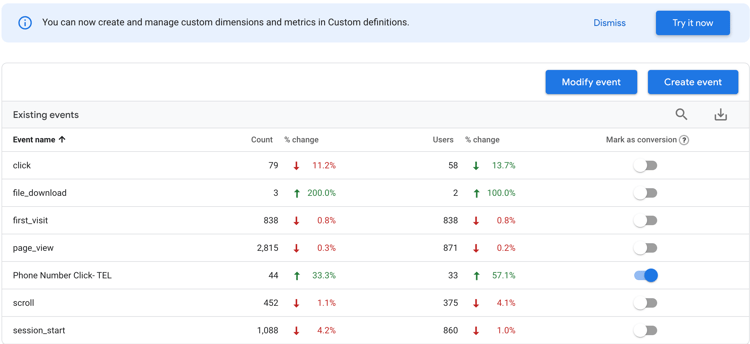 create custom events in GA4_analytics that profit