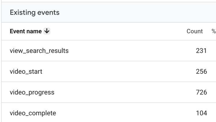 events in ga4_analytics that profit