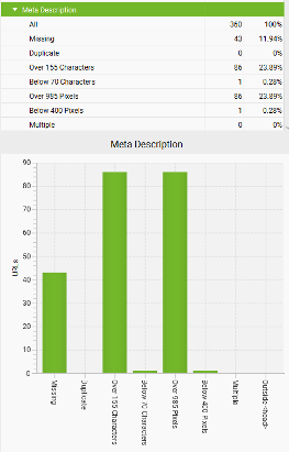 seo report- meta descriptions-why using ai tools do not make you an expert- phil wiseman- analytics that profit