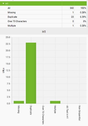 headers-seo report- meta descriptions-why using ai tools do not make you an expert- phil wiseman- analytics that profit