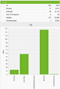 h2 headers-seo report- meta descriptions-why using ai tools do not make you an expert- phil wiseman- analytics that profit