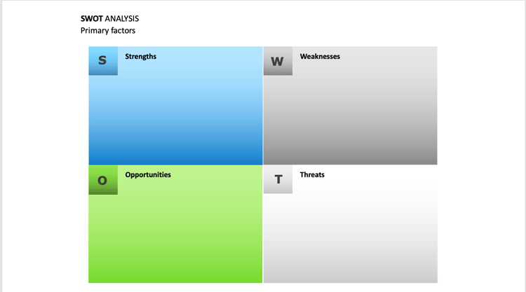 SWOT Analysis For Solopreneur_ Analytics That Profit