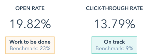 Important Email Metrics for Small Business in 2022_email health open rate_analytics that profit