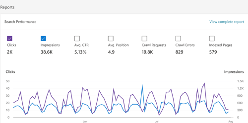 bing webmaster tools_ search performance_analytics that profit