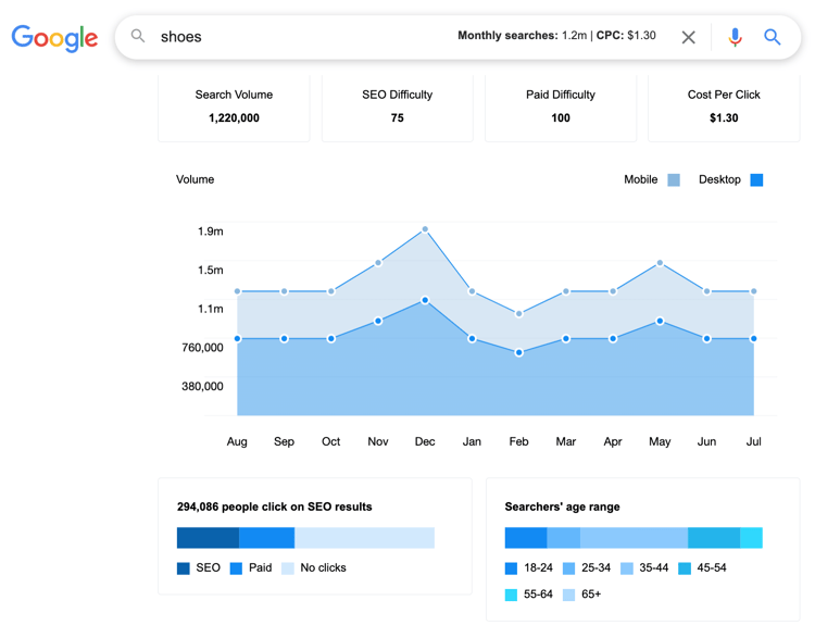 shoes internet search_ keywords_seo_analytics that profit