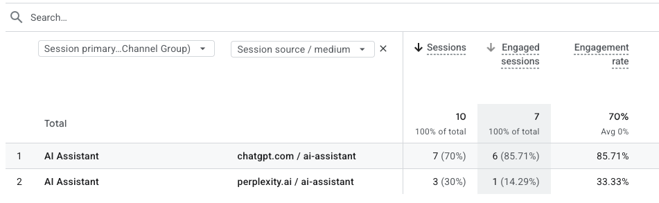 Nobody Can Tell You What Search Triggered Your AI Overview — And Anyone Who Says Otherwise Is Selling Something- ai assisted website visits- phil wiseman-analytics that profit
