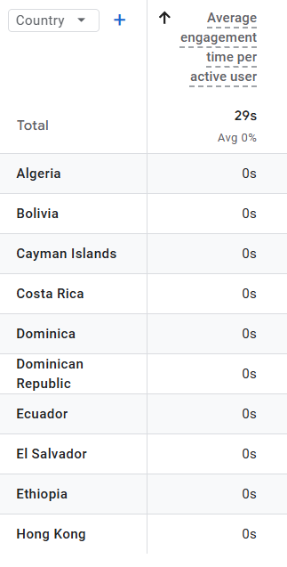 how to spot bot traffic on your website-analytics that profit-phil wiseman