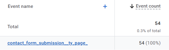 measure what matters- website traffic-phil wiseman-analytics that profit