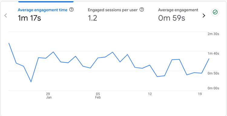 website engagement_What Business Owners Need to Measure on their Website_analytics that profit