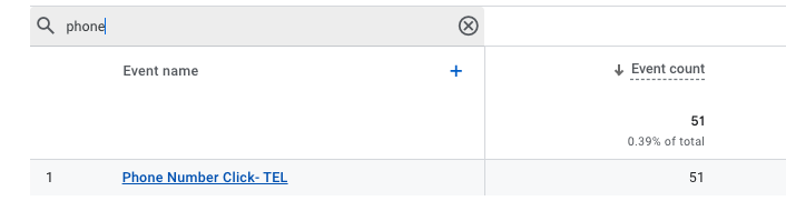 phone calls measured in google analytics