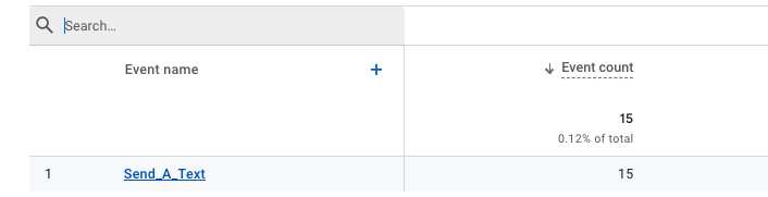 text messages measured in google analytics