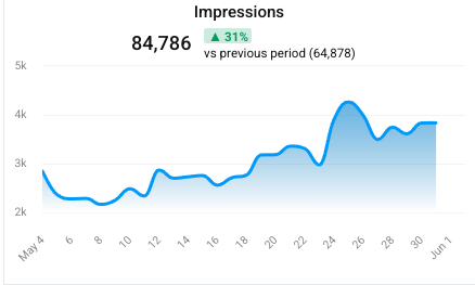 red flags in digital marketing- vanity metrics-analytics that profit