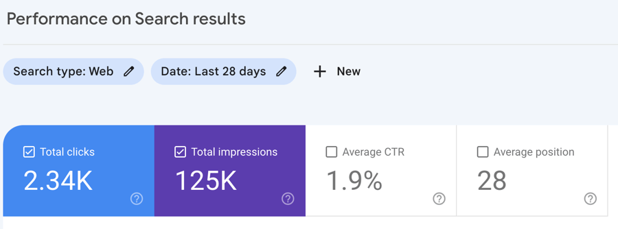 google search console_performance_analytics that profit