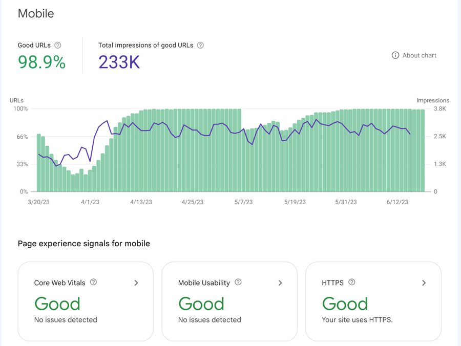 page experience_mobile_analytics that profit