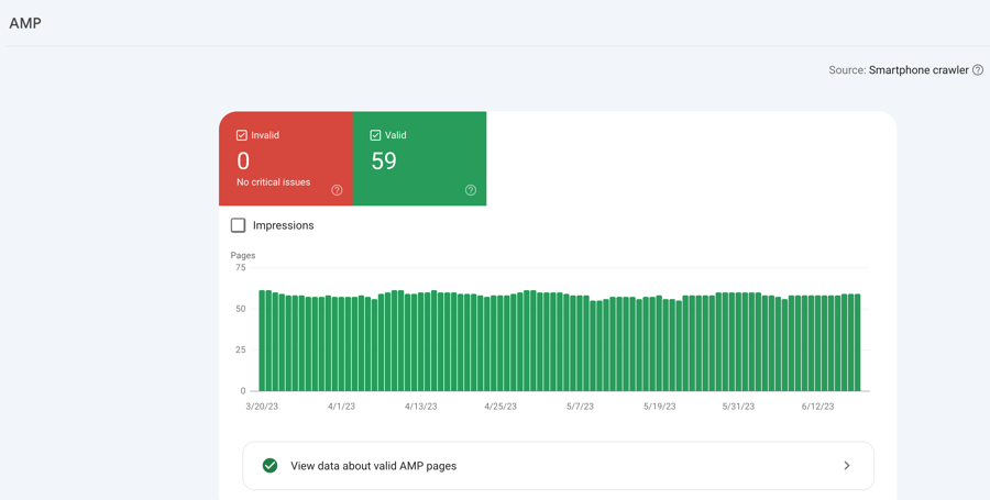 amp_accelerated mobile pages_ report_google search console_analytics that profit