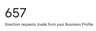 directions from google business profile-Is Your SEO Agency Lying to You? Metrics Every Owner Should Demand - phil wiseman- analytics that profit