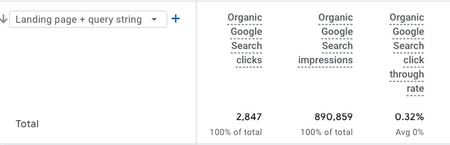 impressions with no context- Is Your SEO Agency Lying to You? Metrics Every Owner Should Demand- phil wiseman- analytics that profit