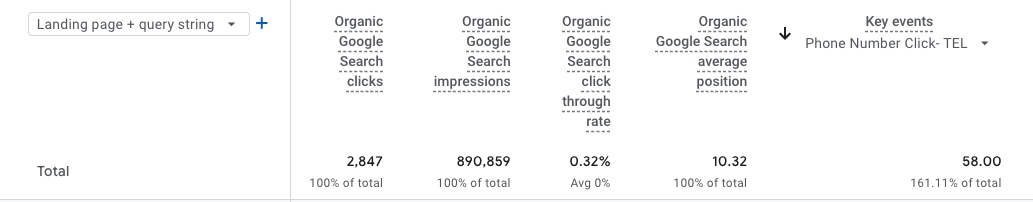 metrics that matter- phone calls- phil wiseman-analytics that profit