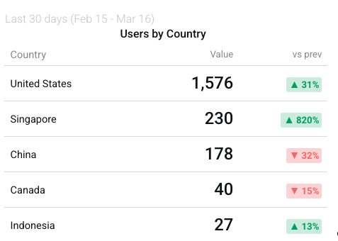 website traffic - exclude bots - Is Your SEO Agency Lying to You? Metrics Every Owner Should Demand - phil wiseman- analytics that profit