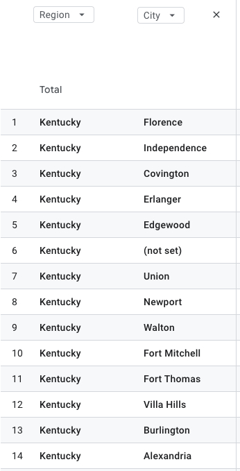 local traffic in seo report-Is Your SEO Agency Lying to You? Metrics Every Owner Should Demand-phil wiseman-analytics that profit
