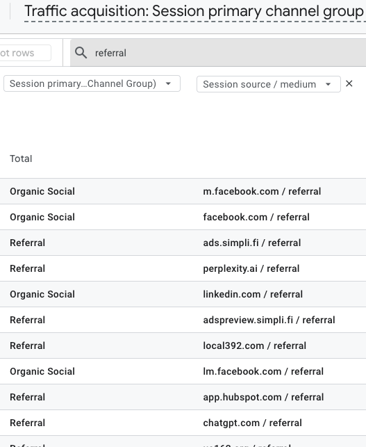 referral traffic in GA4 - phil wiseman-analytics that profit