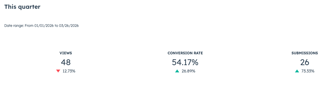 RFQ conversion- phil wiseman-analytics that profit