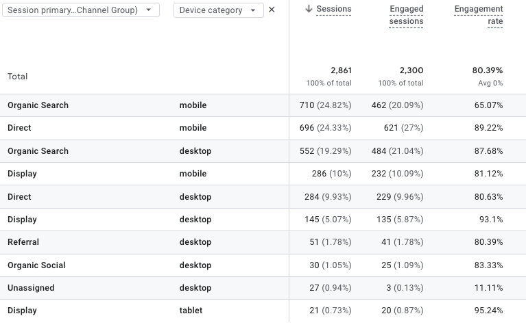 who is visiting my website on mobile phones- analytics that profit