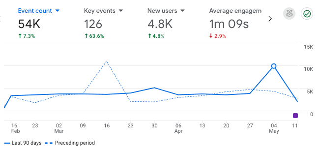 google analytics website overview-analytics that profit