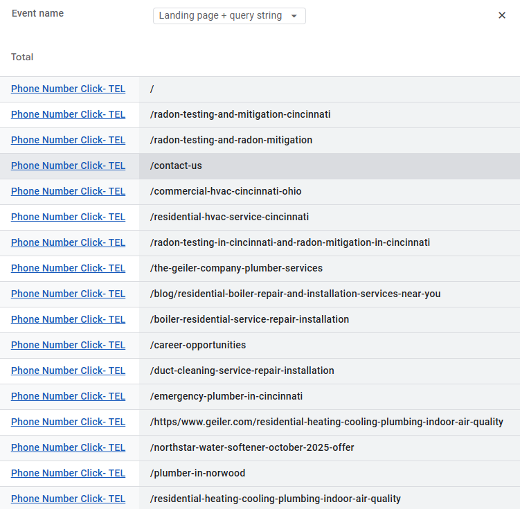 phone calls for hvac- landing page performance- phil wiseman- analytics that profit