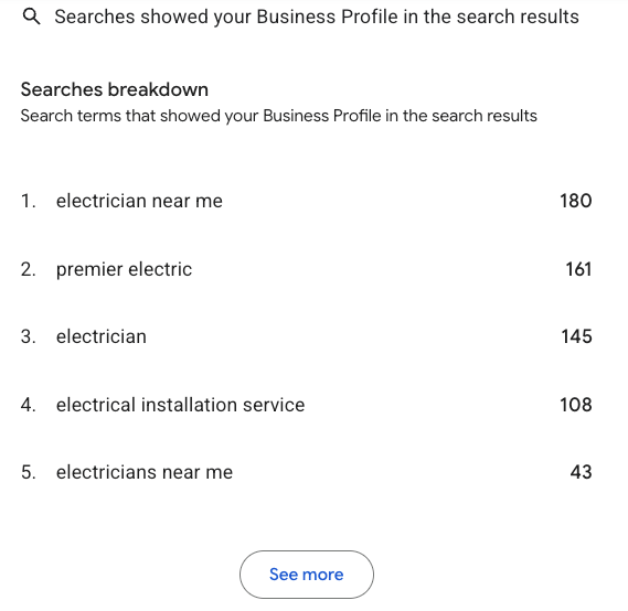 google business profile- search terms that got phone calls-analytics that profit