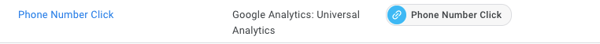 phone number clicks in google analytics_analytics that profit