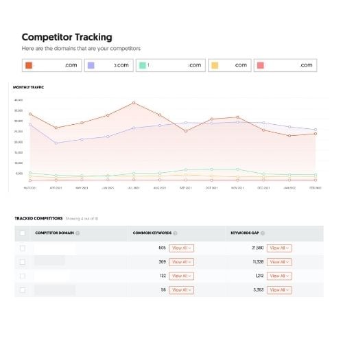 is seo the new emperors clothes_competitor analysis_analytics that profit