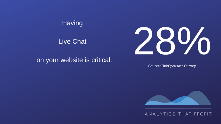 live chat_analytics that profit