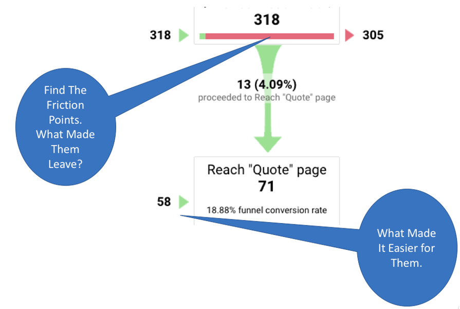 low hanging fruit reasons websites go over budget analytics that profit