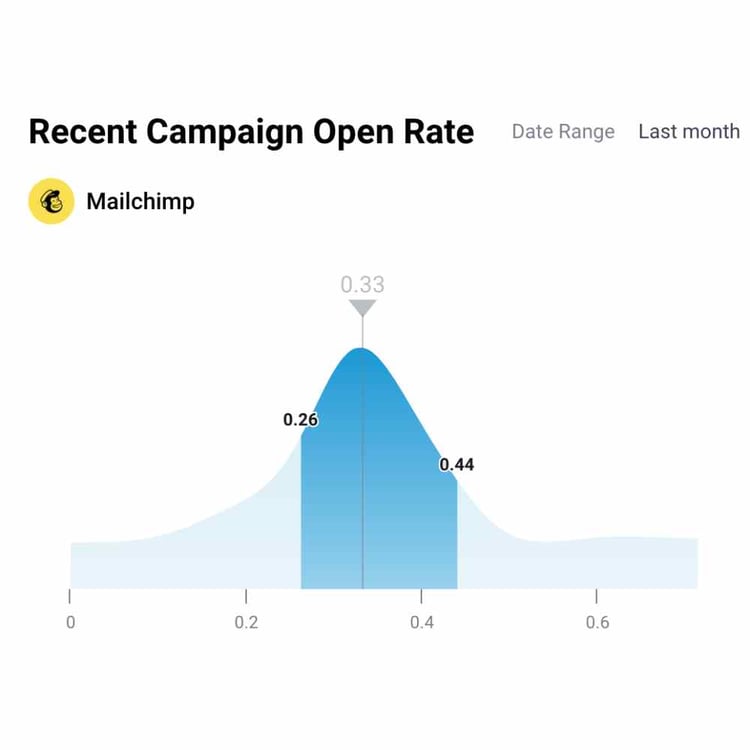 mailchimp integration_databox partner_analytics that profit (1)