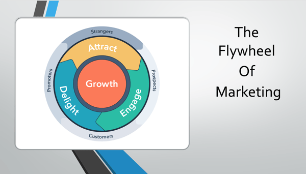 marketing flywheel_analytics that profit