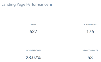 page performance how to implement kanban in your marketing analytics that profit.png