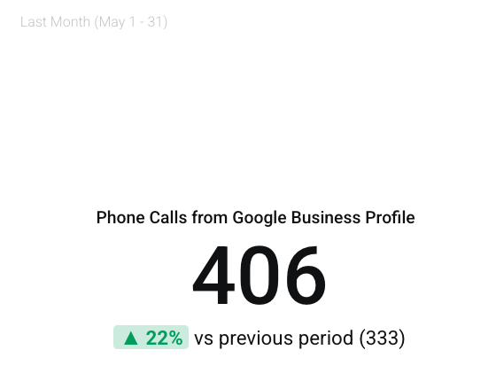 phone calls from google business profile-phil wiseman-analytics that profit