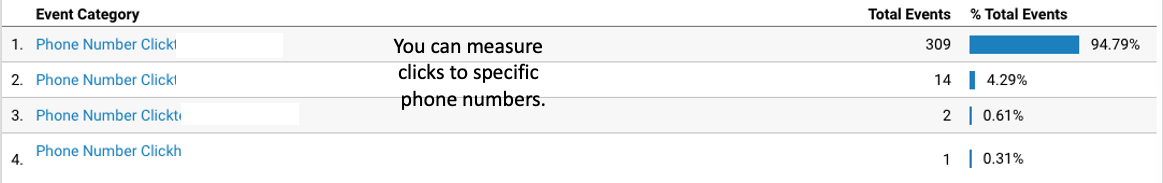 phone calls_google analytics for small business_analytics that profit