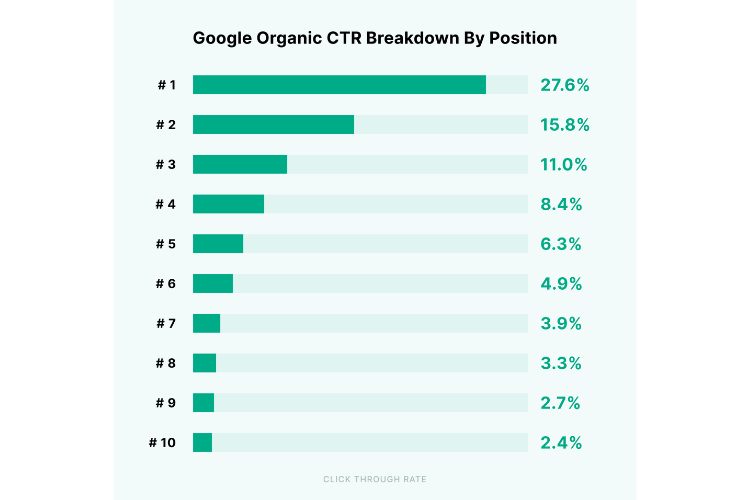 position in search_click through rate_google search console_analytics that profit (1)