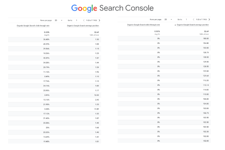 position in search_click through rate_google search console_analytics that profit
