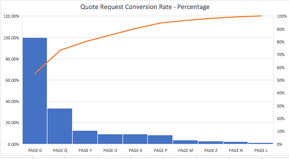 quote request conversion rate_analytics that profit