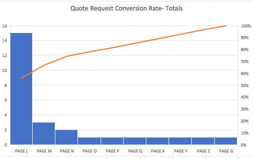 quote request totals_analytics that profit