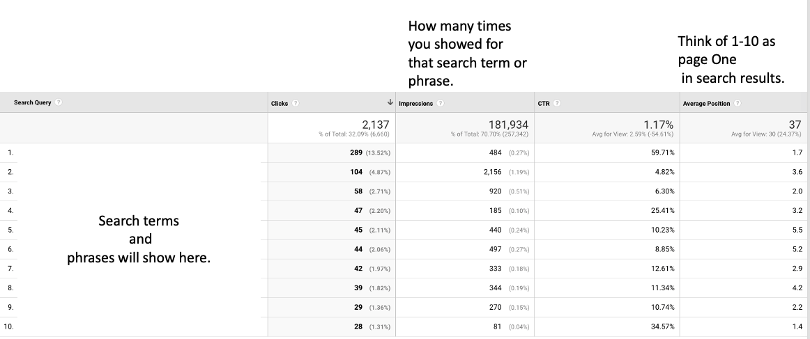 search console_google analytics for small business owners_analytics that profit