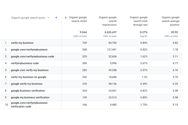 search terms_What Business Owners Need to Measure on their Website_analytics that profit-1