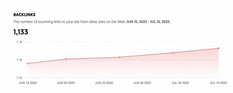 seo consultants_backlinks_analytics that profit