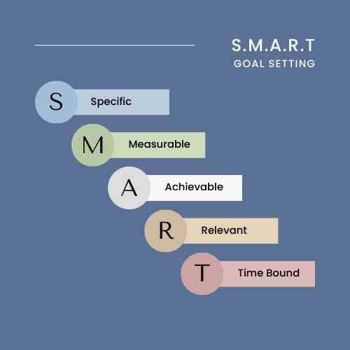 smart marketing goals for small business_analytics that profit