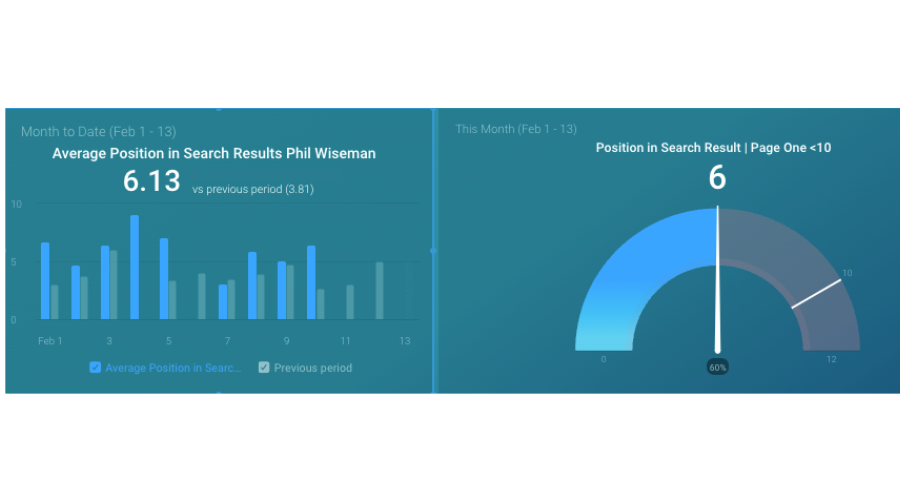 the power of metrics_When Should You Put Your Marketing On Autopilot_Analytics That Profit