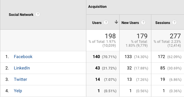 traffic sources _ google analytics for small business owners_analytics that profit